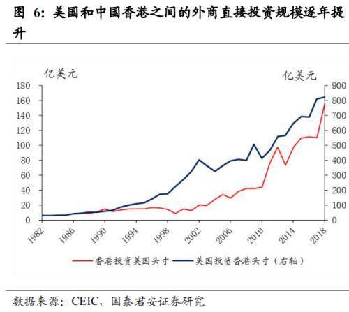 美国制裁 无碍香港国际金融、贸易中心地位