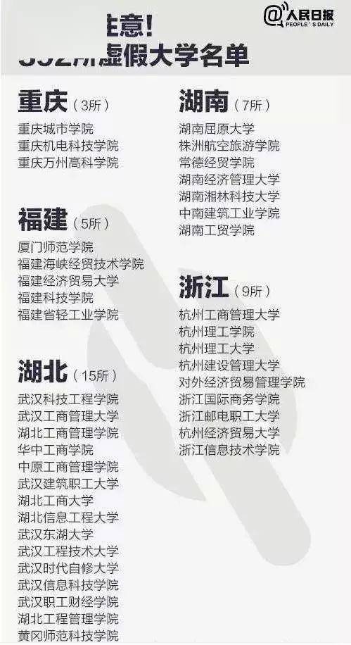 美术|400所野鸡大学！美术生不要被骗！