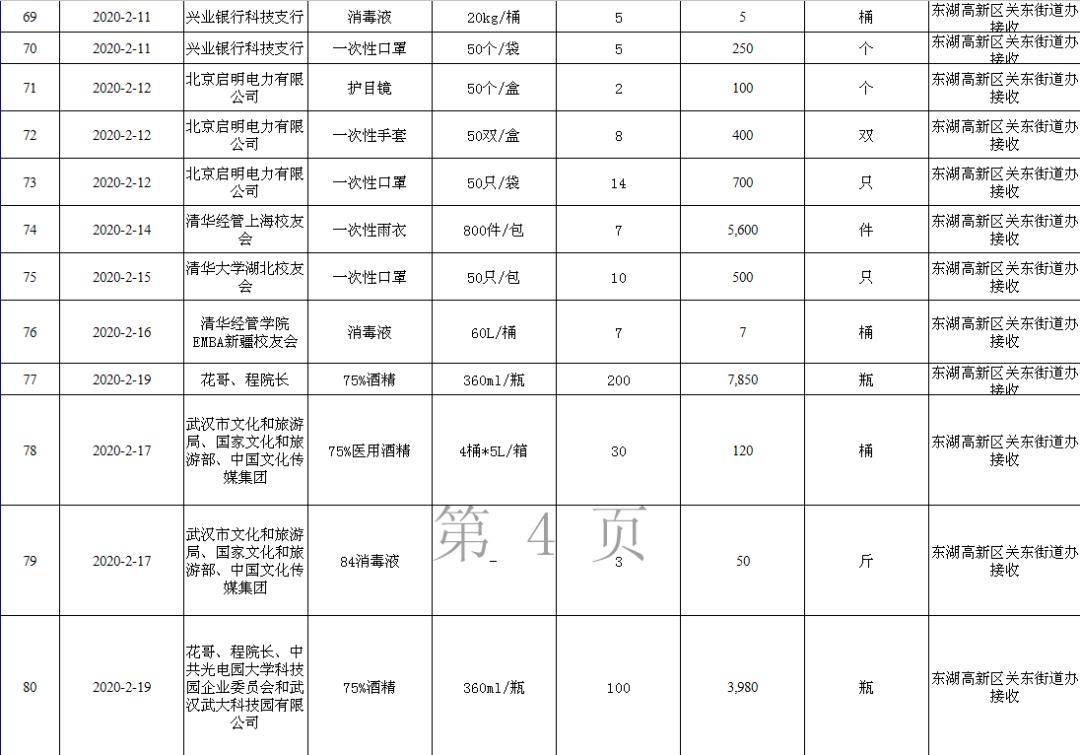 东湖高新区gdp为什么不公布(2)