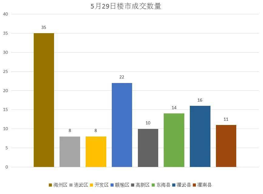 赣榆人口_赣榆人的归属感 是连云港 还是徐州 甚至山东临沂 谁也说不准