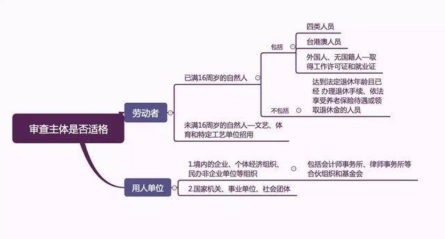 如何认定事实劳动关系的法律依据 4e5ae6895d904c128c2f311f8e43aa23.jpeg
