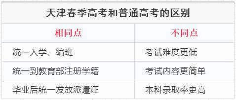 证书|进！毕业可拥有三本证书！有教师梦的同学