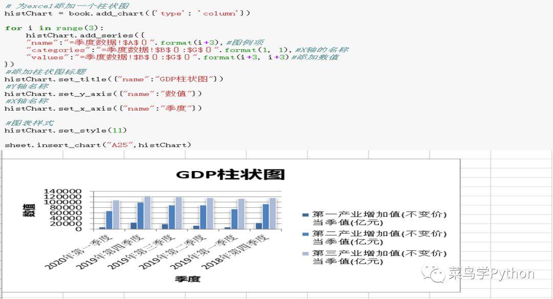 GDP变化R(2)