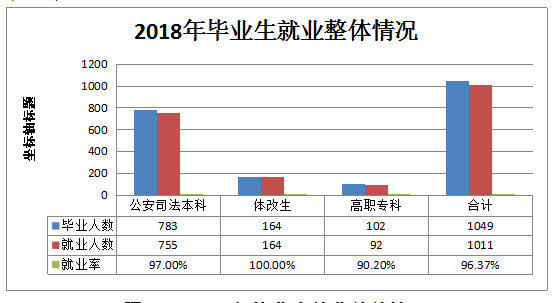尚德博|每日一校丨辽宁警察学院 尚德博能 忠诚卓越