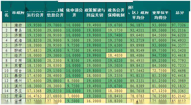 按分数排名_军校排名和录取分数(3)