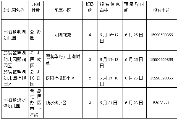 邱隘镇2020年GDP_邱隘镇实验中学