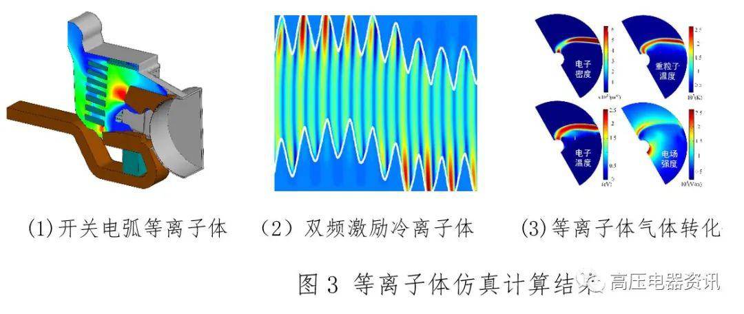 【重要通知】"气体放电等离子体基础数据"网站发布