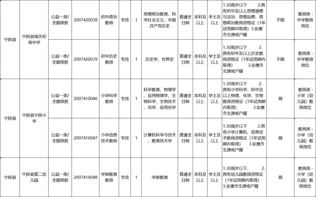 安康市人口2020总人数是多少_安康市副市长名单2020(3)