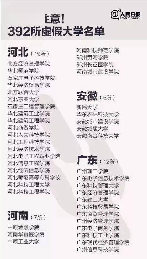 美术|400所野鸡大学！美术生不要被骗！