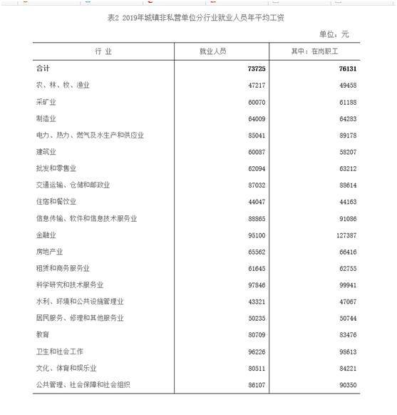 2020农村人均纯收入_农村房子图片(3)