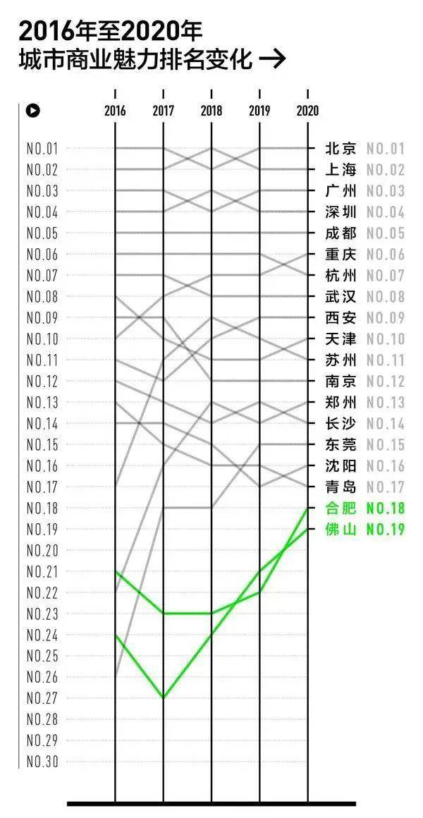 西安地区面积人口多少_西安城墙一圈多少公里(2)