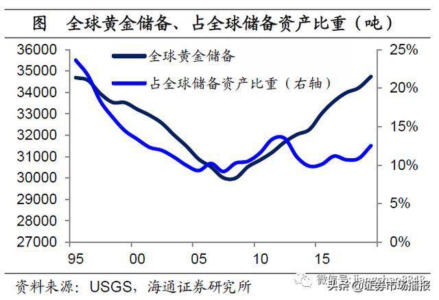 广义货币m2 占经济总量_中国广义货币m2曲线图