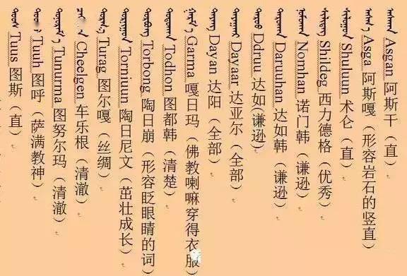 3000个蒙古名字你一定很需要记得收藏