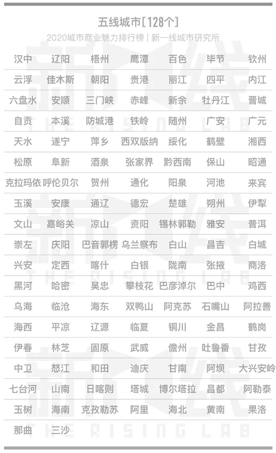 全国三线城市gdp排名2020年_全国城市gdp排名2020(2)