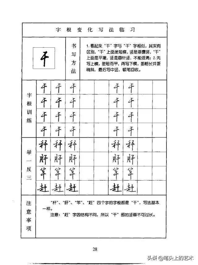 行书快速学习法,练好这些字根可举一反三