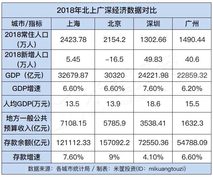 上海各区人口与gdp_上海各区人口图(2)