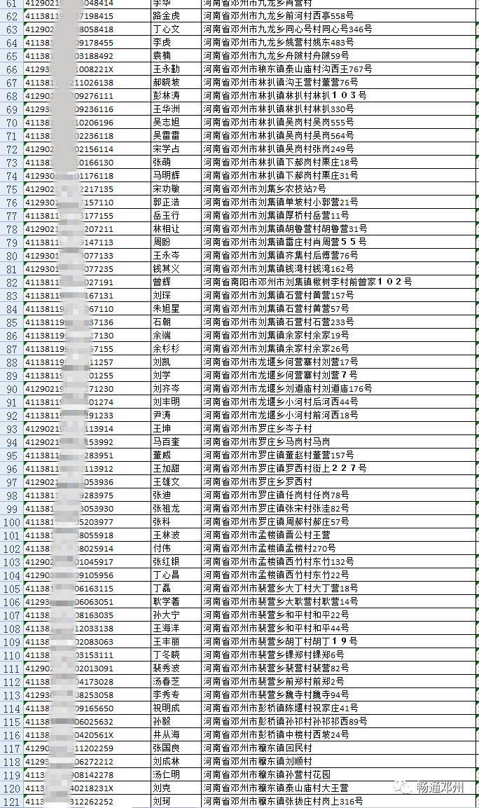 邓州姓氏人口_邓州地图(2)