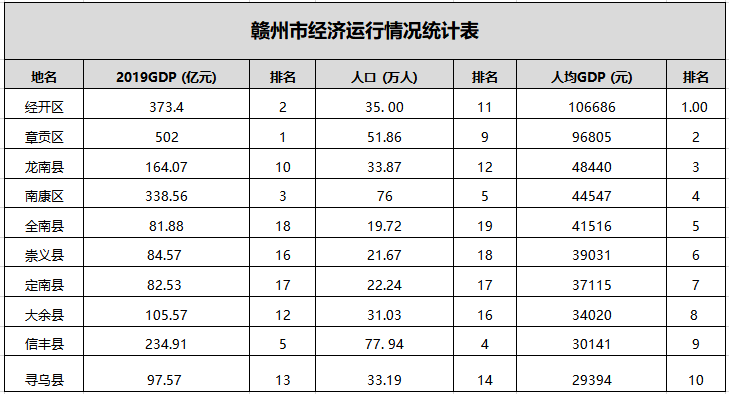 赣州经开区2020gdp_赣州经开区最新规划图