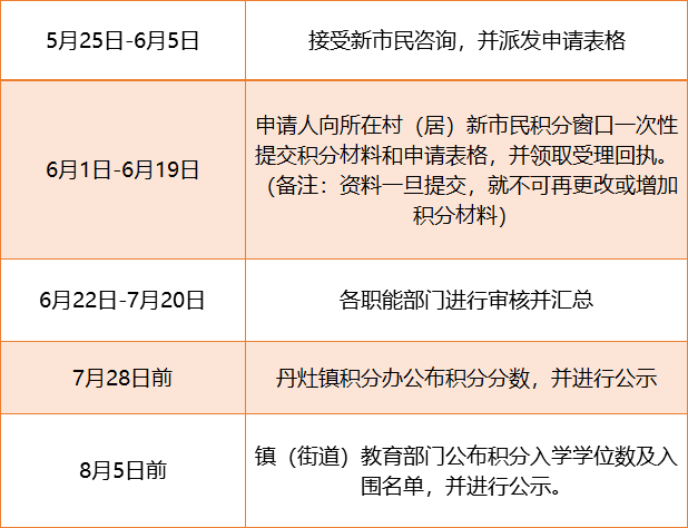 南海区各镇GDP值_三水房子值不值得购买(3)