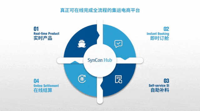 提质增效全国榜第一首届航运直播带货节中远海运集运完美首秀