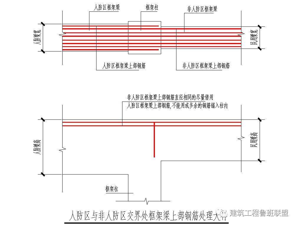 人防工程隐蔽验收验什么?就是这些!