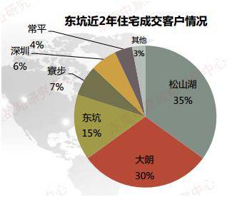 东莞市东坑镇2021年GDP增长_重磅丨又有11家企业签约落户东坑,总投资金额达33亿元