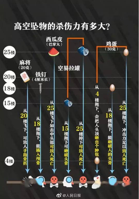 湖滨区▲肇事者六岁，痛心！五岁男童被天降瓷砖砸中头部死亡