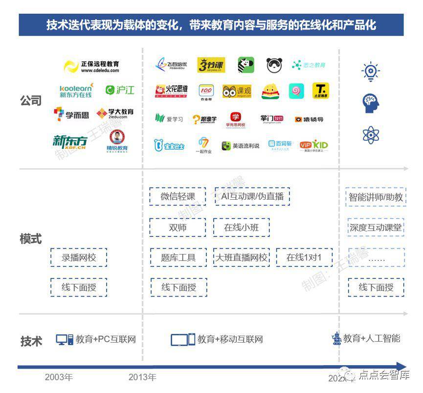 疫情|被突然快进的教育行业的危与机疫情之下