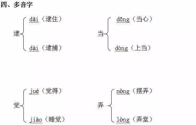 世界 成功 譬如 反反复复 方式 简单 自由 学习 但是 声音 月亮 主意