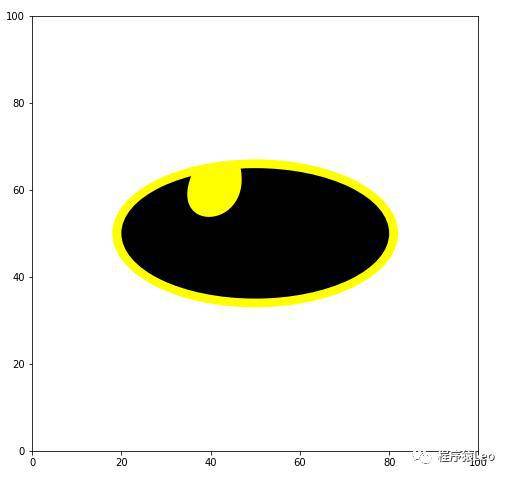 简单几步,100行代码用python画一个蝙蝠侠的logo