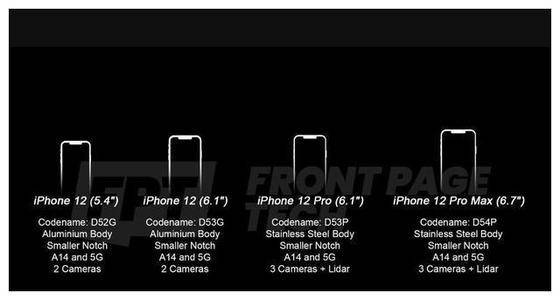 iPhone 12「海軍藍」配色登上熱搜：外觀設計要大改？ 科技 第2張