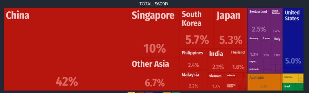 【数据】香港与美国的进出口额到底有多少？