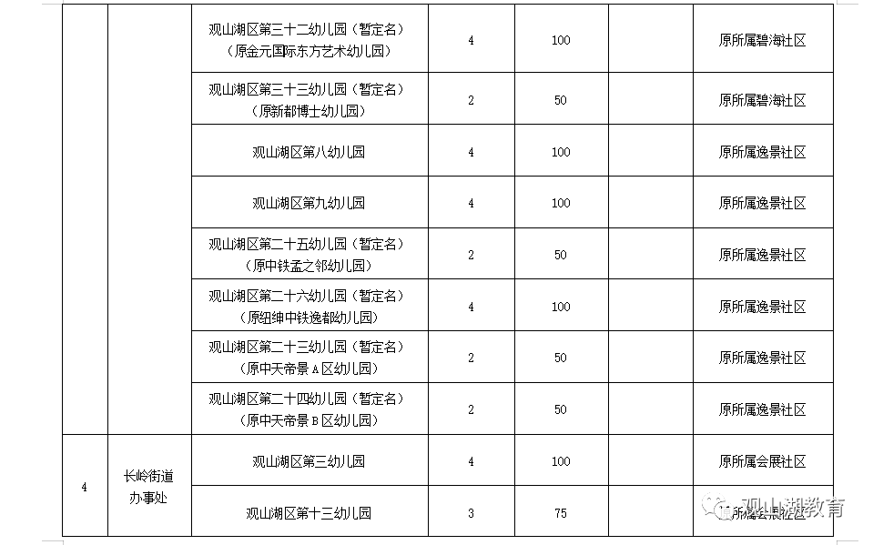 2020年观山湖区GDP_汾湖区域图