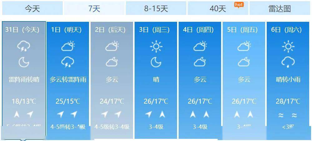 24小时省内城市天气预报城市  天气  气温风向风速沈阳 雷阵雨13