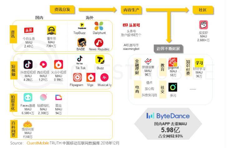 课程回顾 | icci 《文创产业调研》之字节跳动——拒绝标签,不设边界