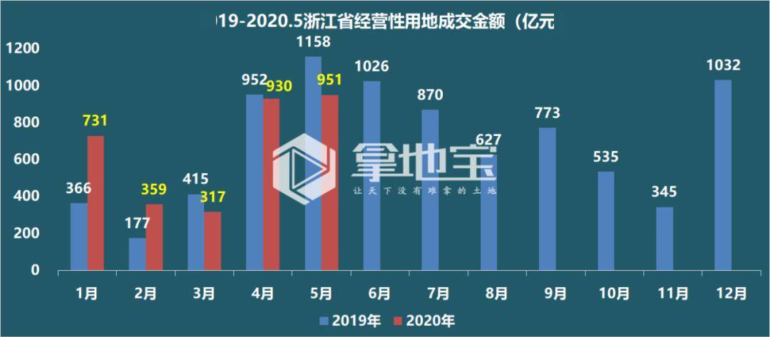 浙江各市2020年前5个_浙江龙盛2020年目标价