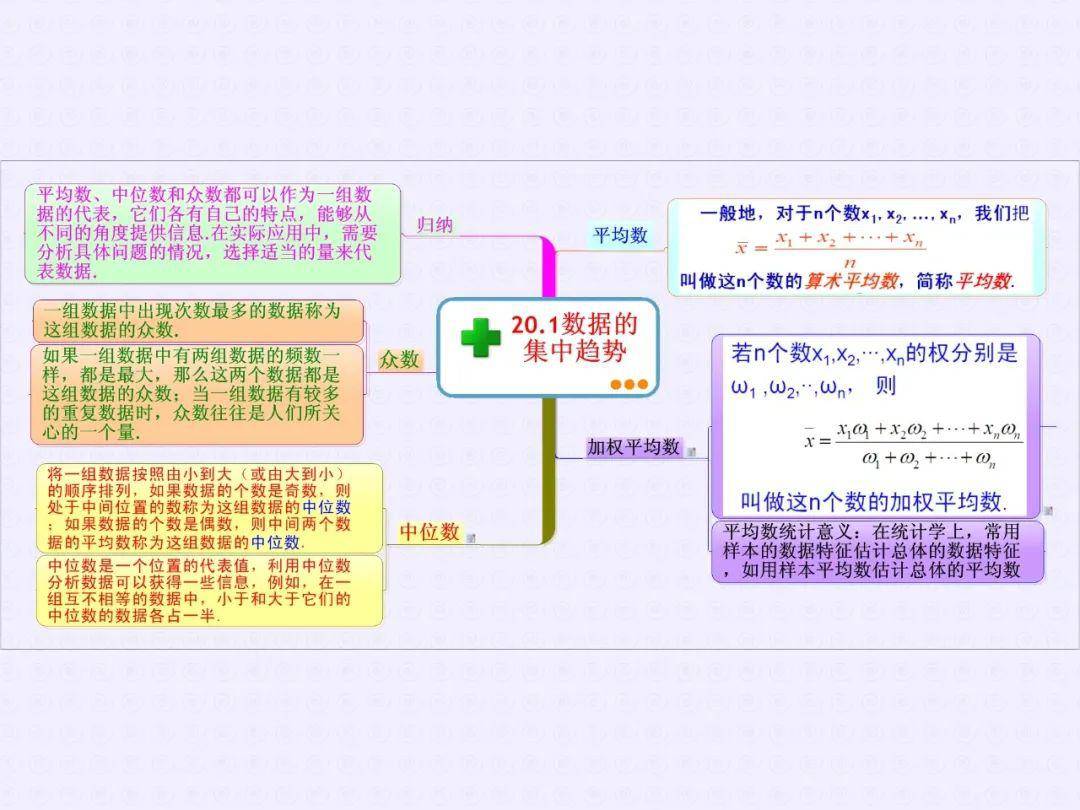 初中数学思维导图——八年级下册