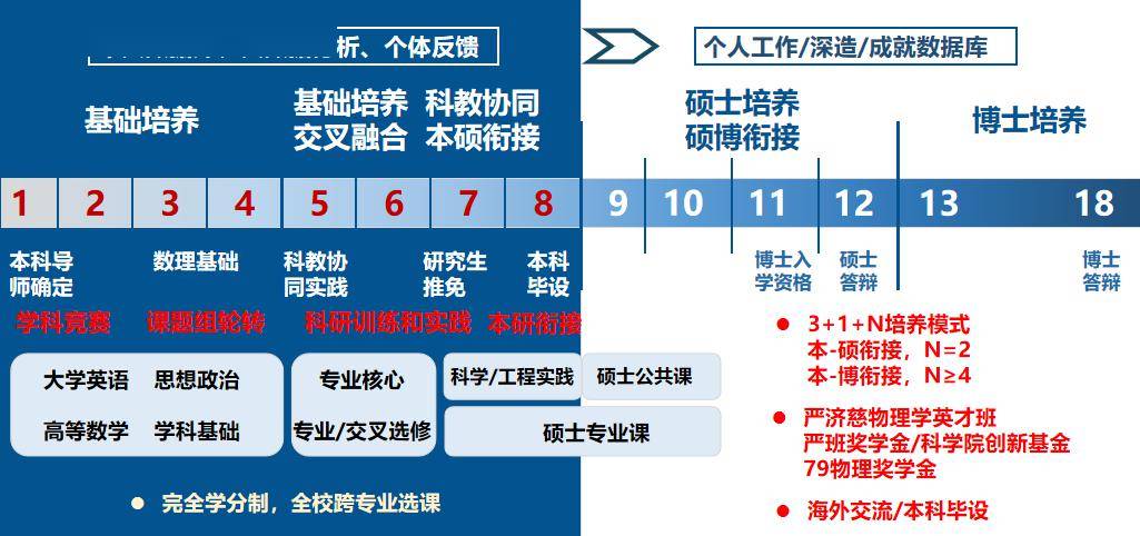 研究|最后一天报名！强基计划：天津大学应用物理学