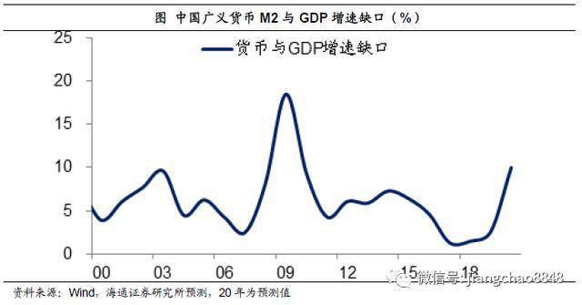 美国广义货币gdp_渤海银行董事长李伏安 银行业要积极服务去杠杆(2)