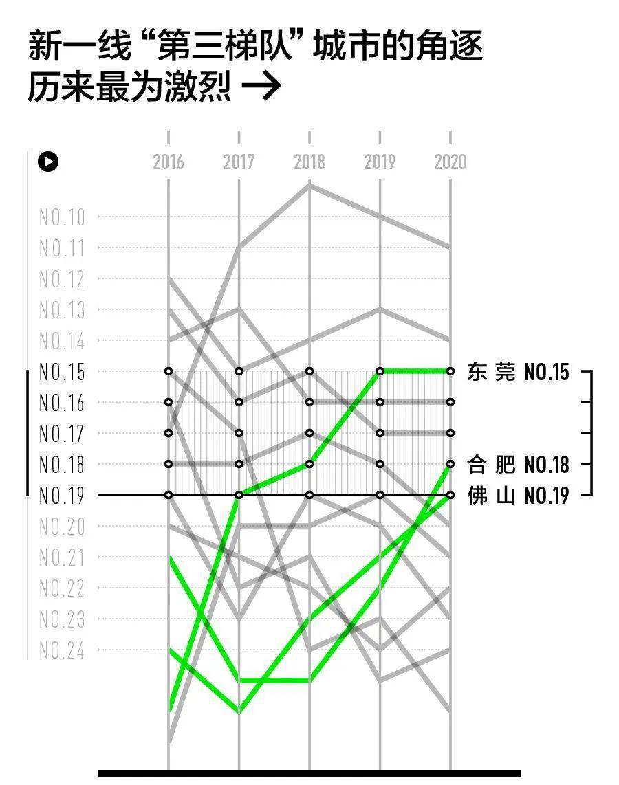 昆明人口变化_846万 昆明人口暴增202.8万 商业发生 三大 变化(2)