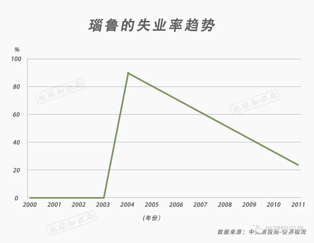 瑙鲁的gdp_每年美国有2500个人因为自己是左撇子而死于非命