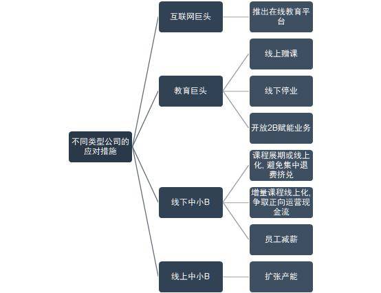 疫情|被突然快进的教育行业的危与机疫情之下