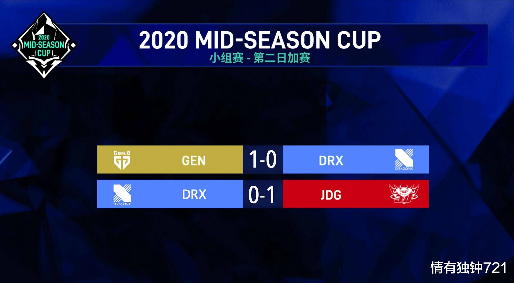 2020pclp冠军联赛季前排名b_2020PCL春季赛常规赛收官,NH战队总积分第一