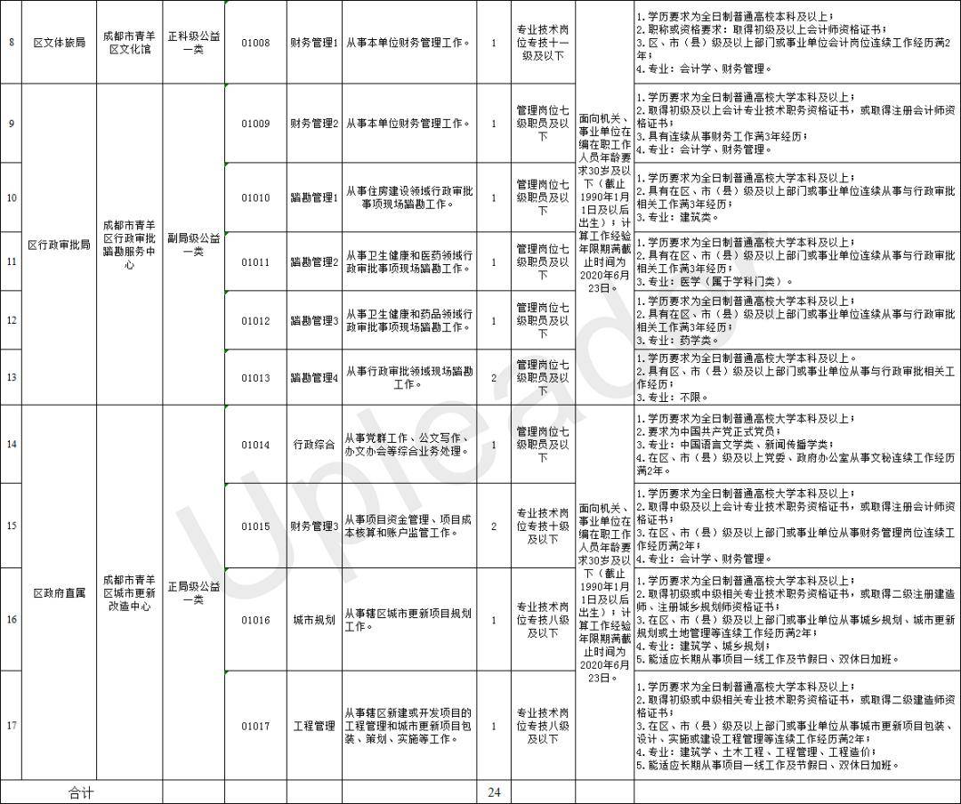 全国在编人口_全国人口普查