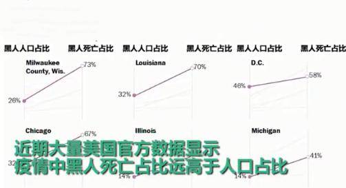 黑人占美国人口比例_美国黑人人口分布图