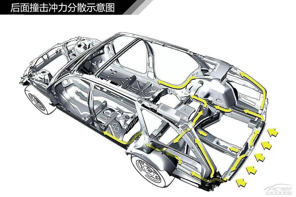 【图解汽车】汽车悬挂系统结构解析