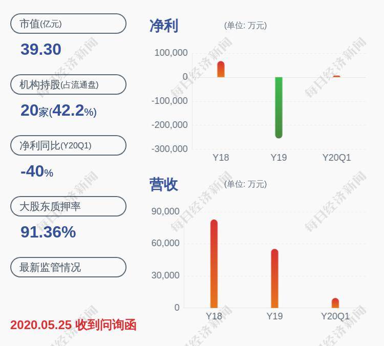 「三元达股票」艾格拉斯：实际控制人吕仁高解除原质押给中信证券的1股股份