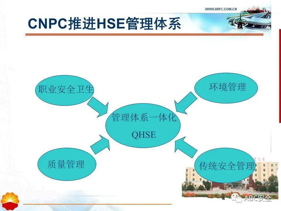 QHSE体系培训|PPT