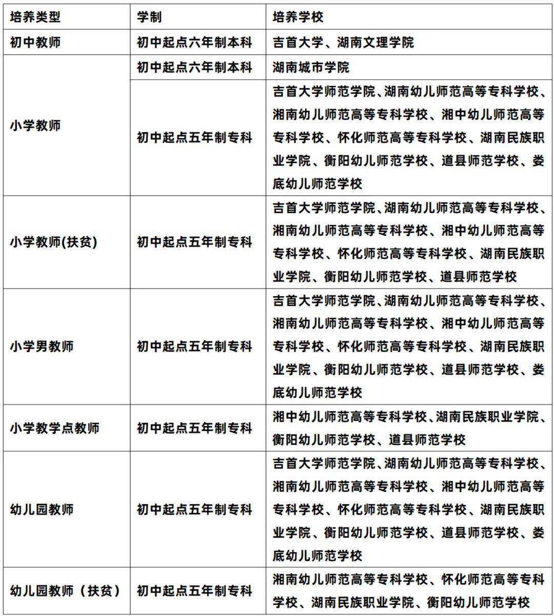 怀化市2020年中考成_怀化中考成绩今晚24点前公布,这三种方式可查询..