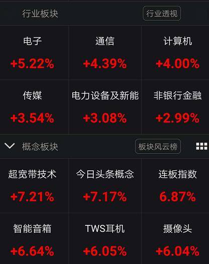 什么信号？A股突然暴涨:突破2900，港股狂拉800点
